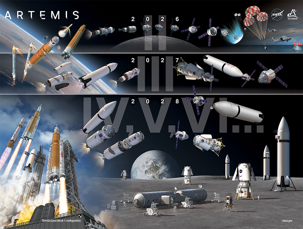 Atremis NASA